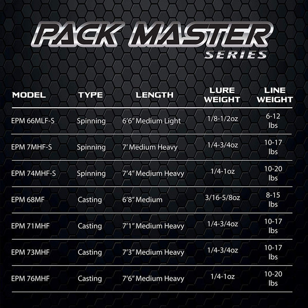 Pack Master Series - Casting Save 69%
